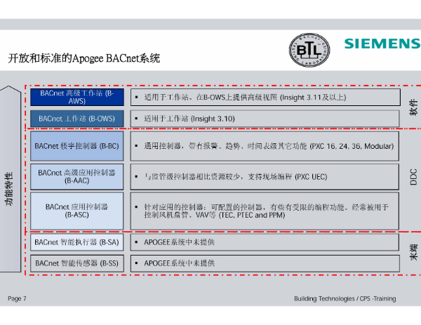 01_顶峰楼控系统概览 7.jpg