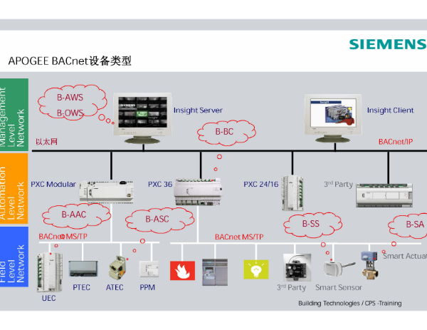 01_顶峰楼控系统概览 8.jpg